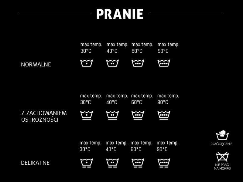 Oznaczenie na metce temperatura prania